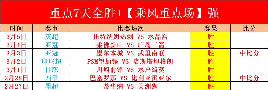 马格德堡主,场连败九场,挑战强敌能,威廉希尔(WilliamHill)官网,威廉希尔,(WilliamHill)平台,威廉希尔,(WilliamHill)官网app,威廉希尔,(WilliamHill)中文官方网站