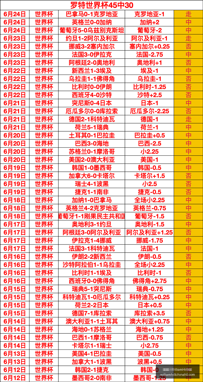 威廉希尔,官网,威廉希尔 (WilliamHill)官网app,威廉希尔官网,威廉希尔App,威廉希尔投注,威廉希尔娱乐,威廉希尔入口