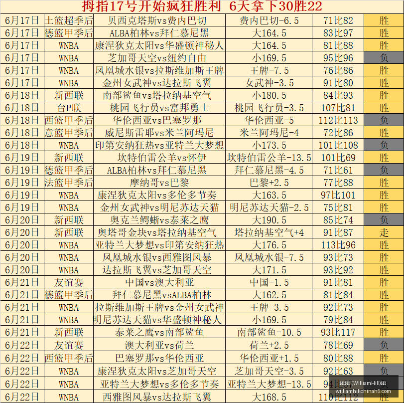 威廉希尔,官网,威廉希尔 (WilliamHill)官网app,威廉希尔官网,威廉希尔App,威廉希尔投注,威廉希尔娱乐,威廉希尔入口