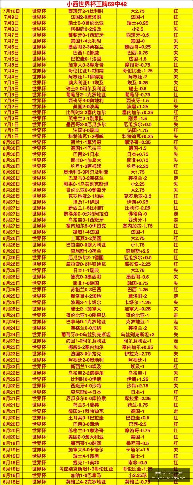 威廉希尔,官网,威廉希尔 (WilliamHill)官网app,威廉希尔官网,威廉希尔App,威廉希尔投注,威廉希尔娱乐,威廉希尔入口