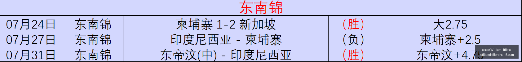 威廉希尔,官网,威廉希尔 (WilliamHill)官网app,威廉希尔官网,威廉希尔App,威廉希尔投注,威廉希尔娱乐,威廉希尔入口