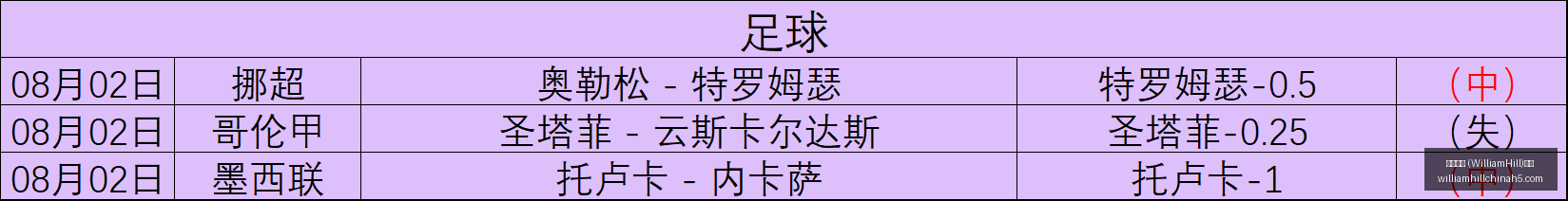 WilliamHill,威廉希尔,官网,威廉希尔官网,威廉希尔App,威廉希尔投注,威廉希尔娱乐,威廉希尔入口
