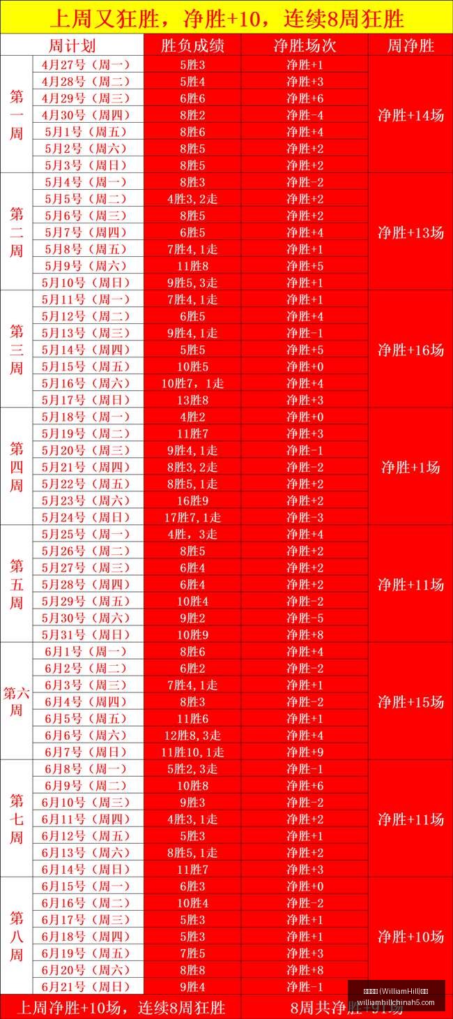 威廉希尔,官网,威廉希尔 (WilliamHill)官网app,威廉希尔官网,威廉希尔App,威廉希尔投注,威廉希尔娱乐,威廉希尔入口