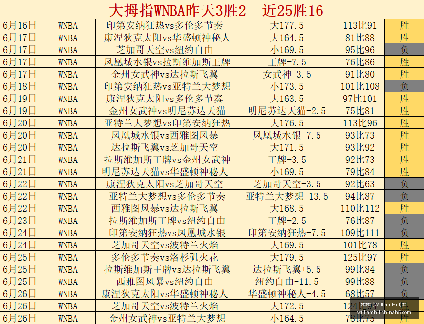 威廉希尔,官网,威廉希尔 (WilliamHill)官网app,威廉希尔官网,威廉希尔App,威廉希尔投注,威廉希尔娱乐,威廉希尔入口