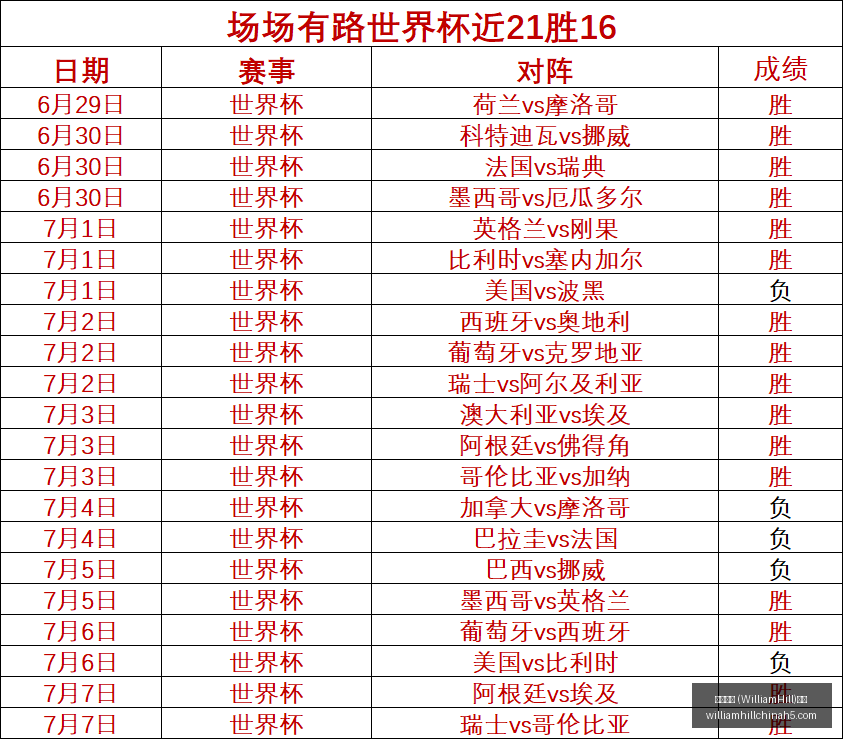 WilliamHill,威廉希尔,官网,威廉希尔官网,威廉希尔App,威廉希尔投注,威廉希尔娱乐,威廉希尔入口