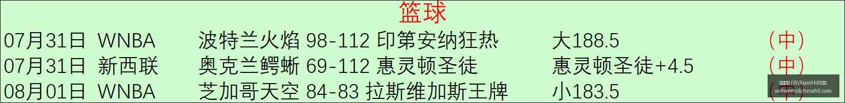 WilliamHill,威廉希尔,官网,威廉希尔官网,威廉希尔App,威廉希尔投注,威廉希尔娱乐,威廉希尔入口