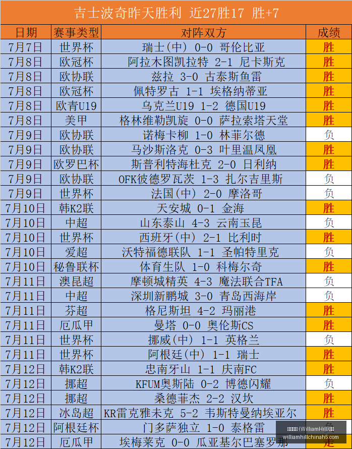 推荐,欧罗巴联赛,周四,威廉希尔官网,威廉希尔App,威廉希尔投注,威廉希尔娱乐,威廉希尔入口