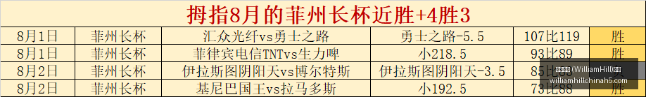 越南篮球劲,旅对决,热火能否笑,威廉希尔官网,威廉希尔App,威廉希尔投注,威廉希尔娱乐,威廉希尔入口