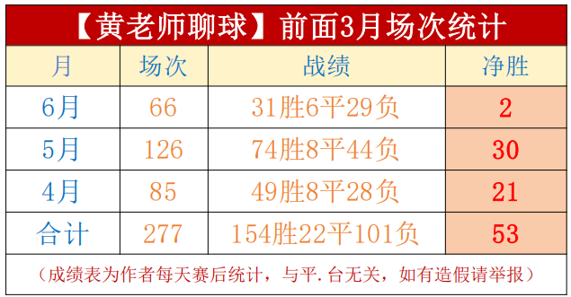 詹姆斯常规赛季后赛全勤上双,威廉希尔入口,,杜兰特991命中率领跑,乔丹第三得分王争霸战