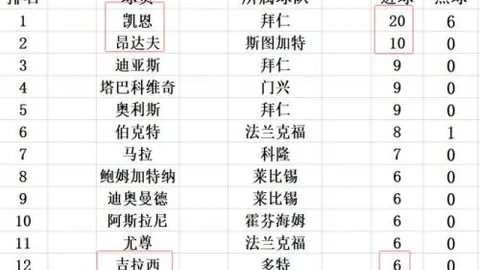 沙特足球再添新血！曼城后卫拉波特转会加盟利雅得胜利