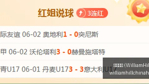 2026赛季前瞻威廉希尔投注：普利达对阵德瓦联数据对比分析