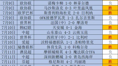 推荐 欧罗巴联赛周四005前瞻威廉希尔娱乐：米亚尔比对阵萨尔茨堡红牛，不容错过的精彩对决