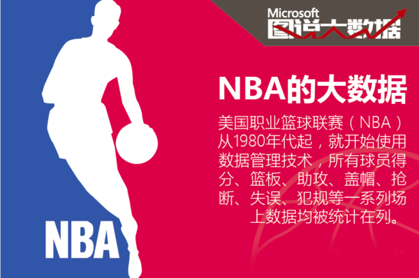 表现
